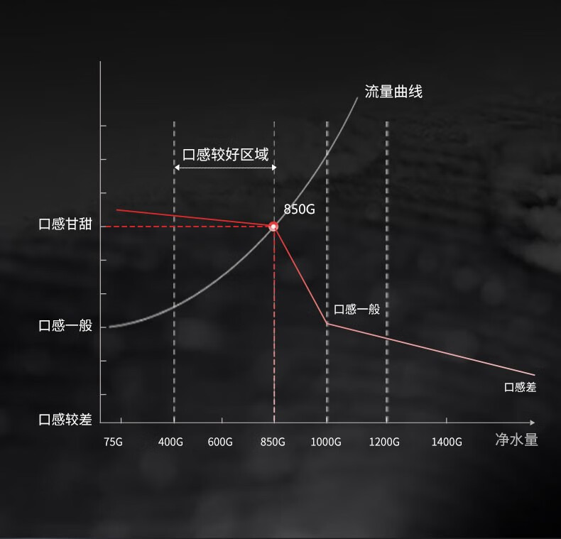 NC9富锶净水机